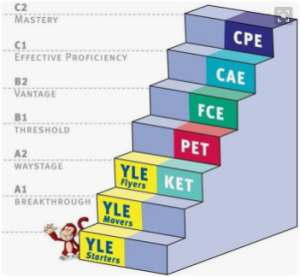 5 ĐIỀU BA MẸ CẦN BIẾT VỀ CHỨNG CHỈ TIẾNG ANH CAMBRIDGE