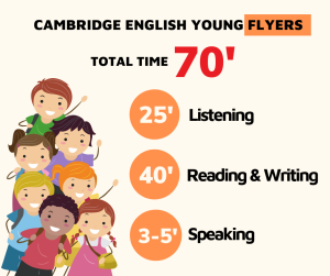 TÌM HIỂU VỀ CẤU TRÚC BÀI THI CAMBRIDGE ENGLISH YOUNG FLYERS (A2 FLYERS)